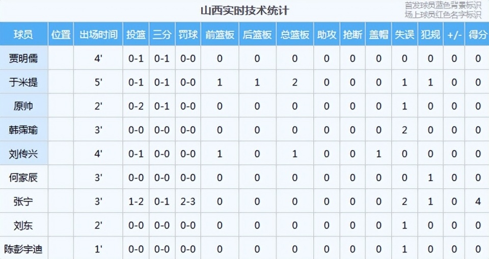赵嘉仁, 发挥较为一, 的冲击波