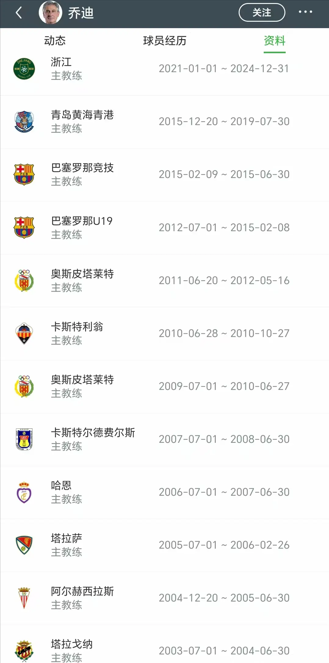 协规定的, 中超执教的