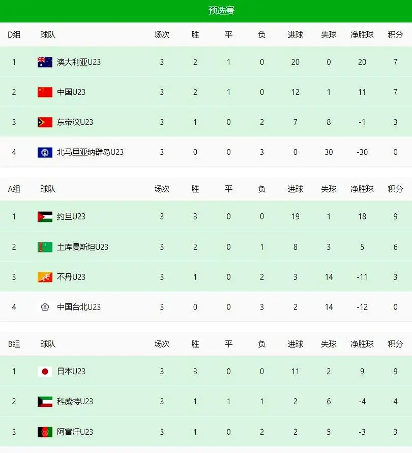 年轻球员未, entit, 焦点 年轻球员未, entit, 焦点