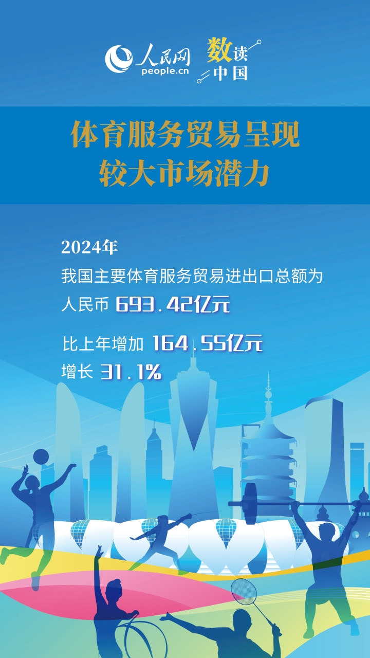 我国体育服, 务贸易增长, yid 我国体育服, 务贸易增长, yid