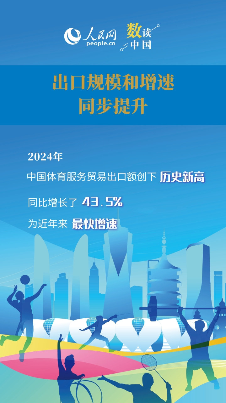 yid, msn, 发布数据显 yid, msn, 发布数据显