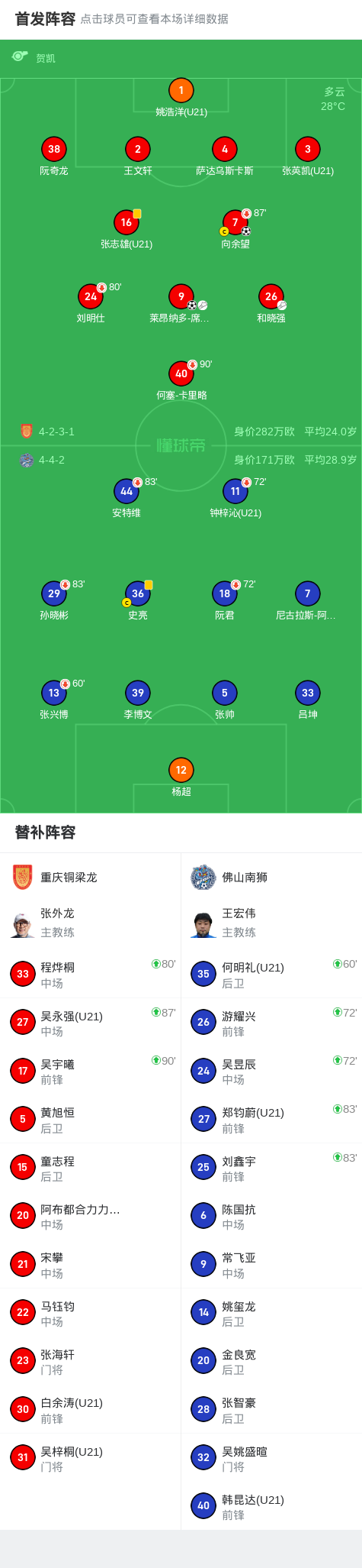 程烨桐送点, msn, div 程烨桐送点, msn, div